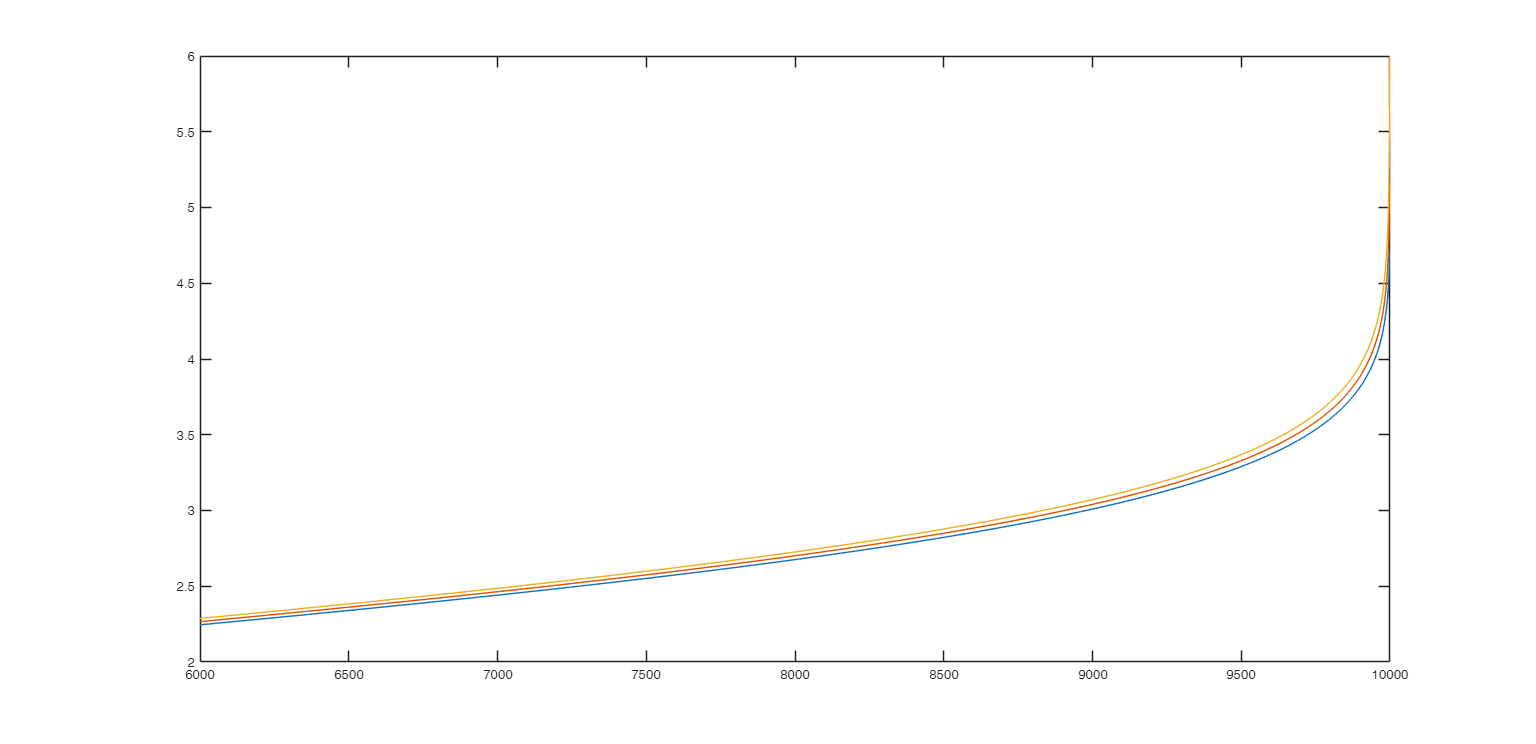 Click here for the graphical output of this example (link to Ro.S.A. website).